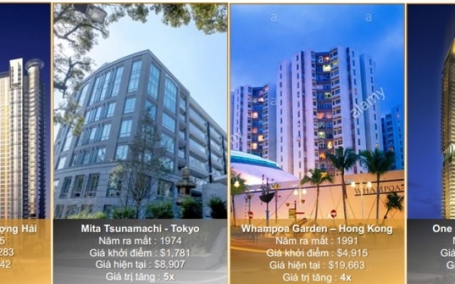 DỰ ÁN ALPHA CITY 37