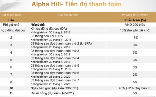 DỰ ÁN ALPHA CITY 42