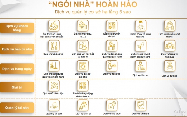 DỰ ÁN ALPHA CITY 58