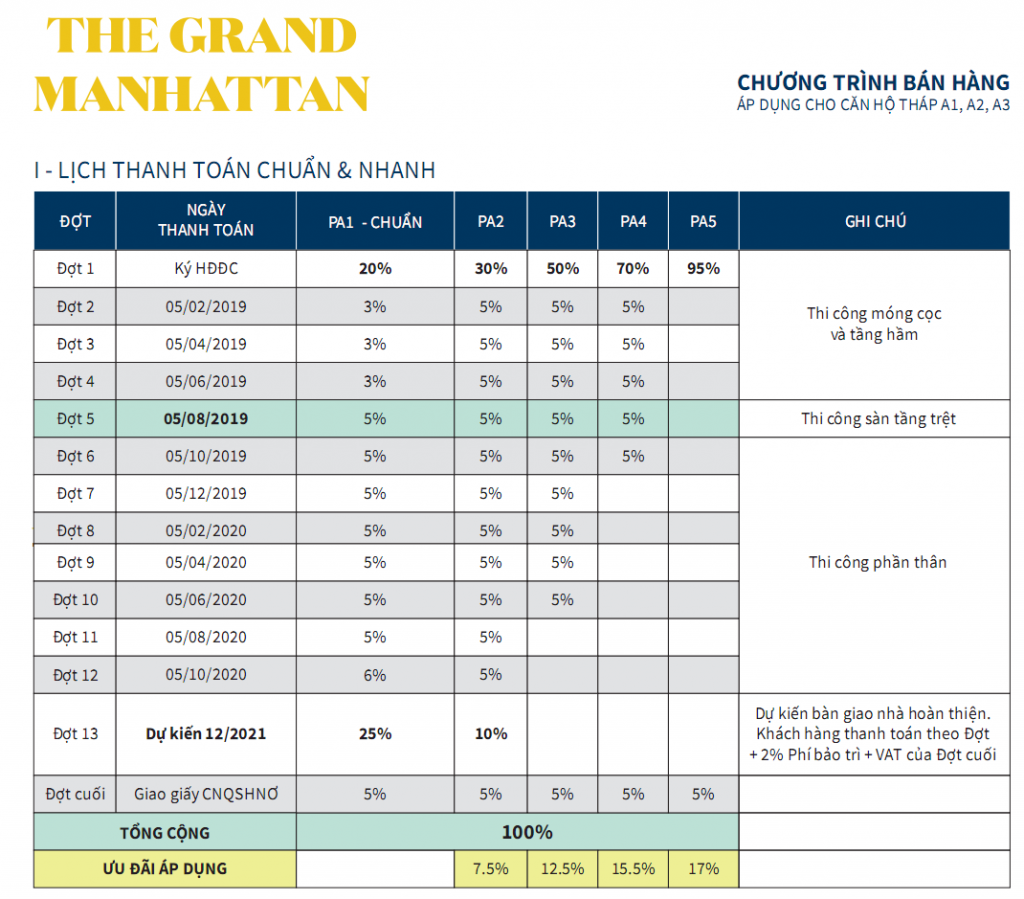 Phuong-thuc-thanh-toan-the-grand-manhattan Căn hộ The Grand Manhattan NOVALAND Quận 1 18