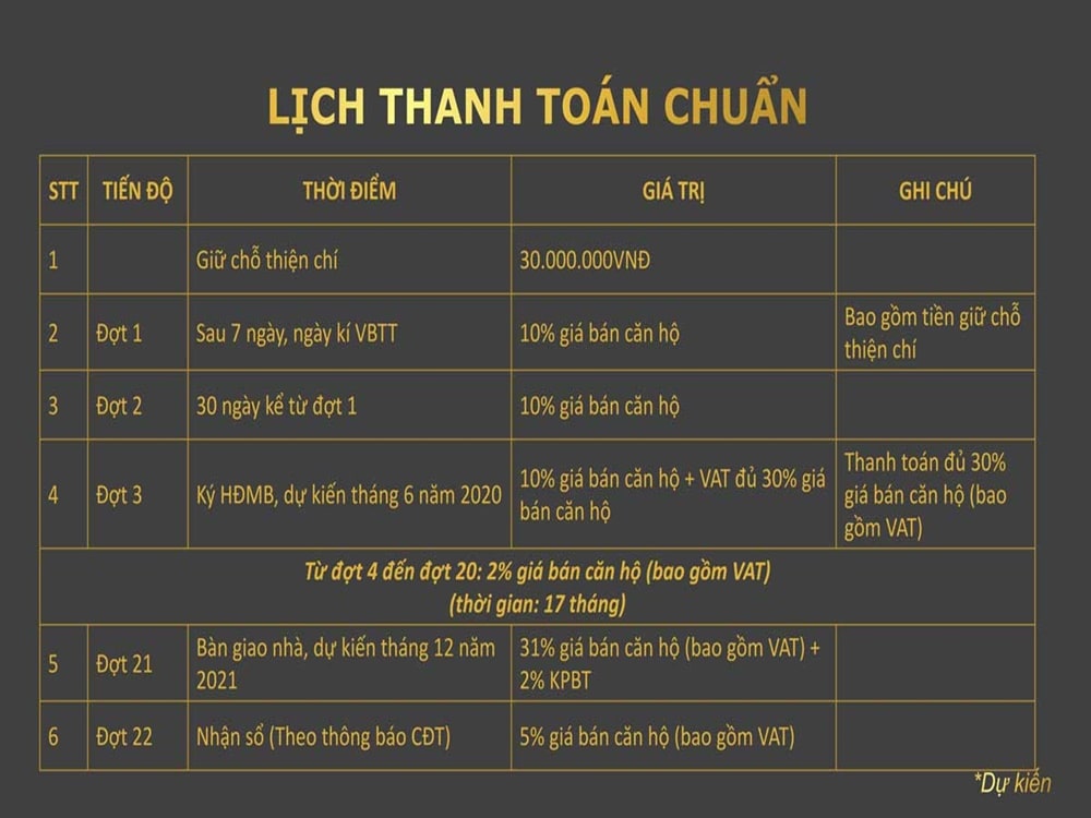 Phương thức thanh toán dự kiến của căn hộ La Partenza Nhà Bè Phương thức thanh toán dự kiến của căn hộ La Partenza Nhà Bè