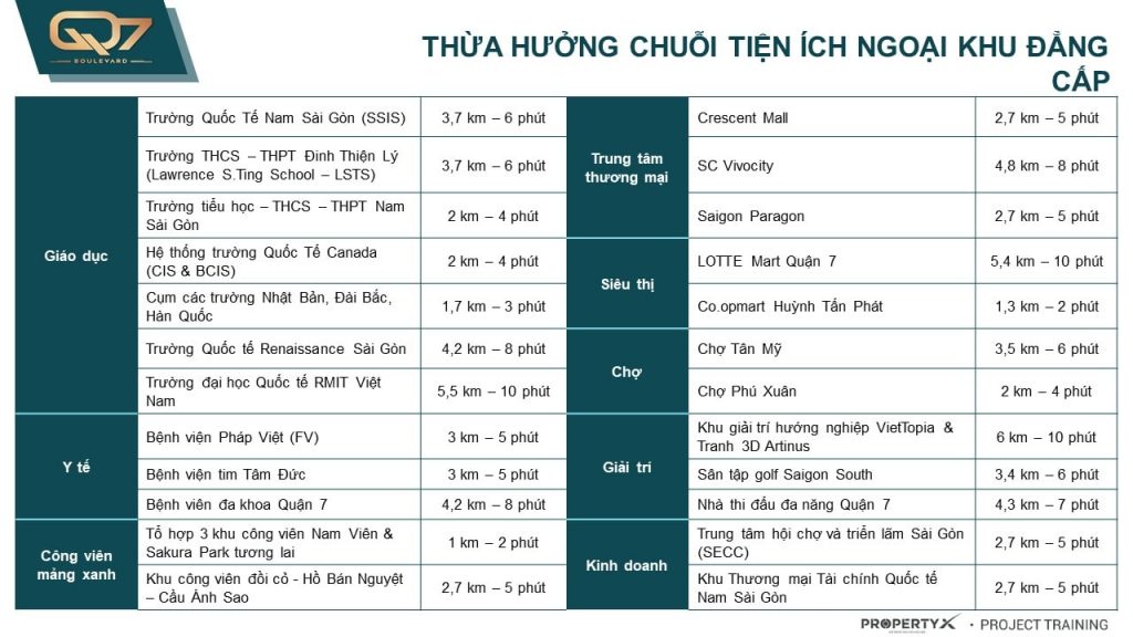 tien-ich-ngoai-khu-q7-boulevard tien-ich-ngoai-khu-q7-boulevard