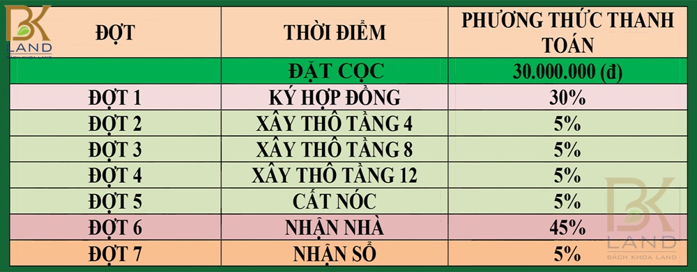phuong-thuc-thanh-toan-osimi