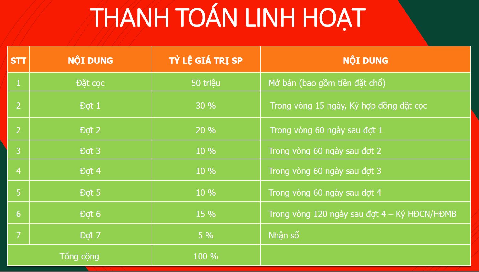 Dự Án Khu Đô Thị Thương Mại Dịch Vụ Mỹ Lệ Capital Bình Phước 14 Dự Án Khu Đô Thị Thương Mại Dịch Vụ Mỹ Lệ Capital Bình Phước 14