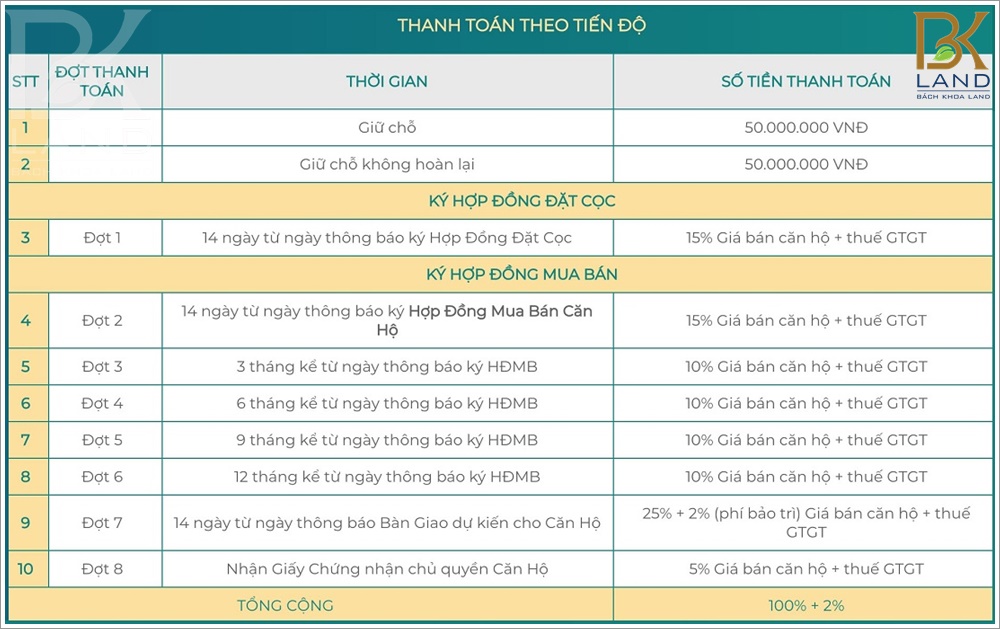 phuong-thuc-thanh-toan-can-ho-metro-star