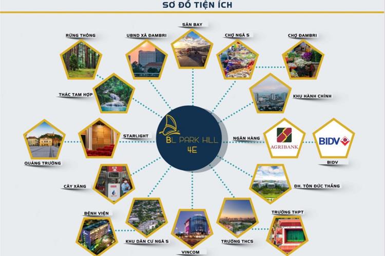 Dự Án Đất Nền Bảo Lộc Park Hills 2