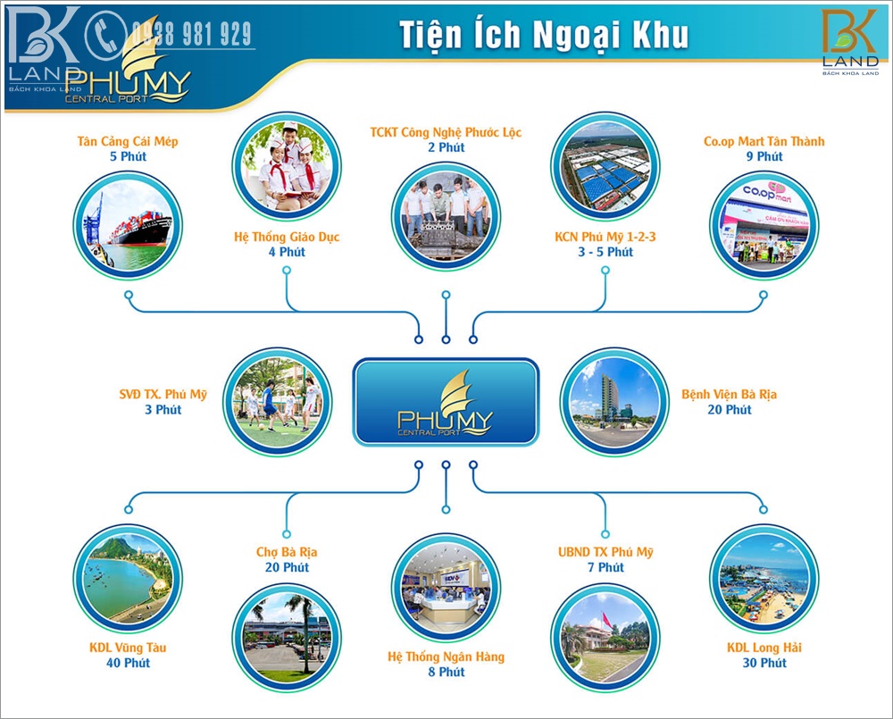 tien-ich-ngoai-khu-phu-my-central-port