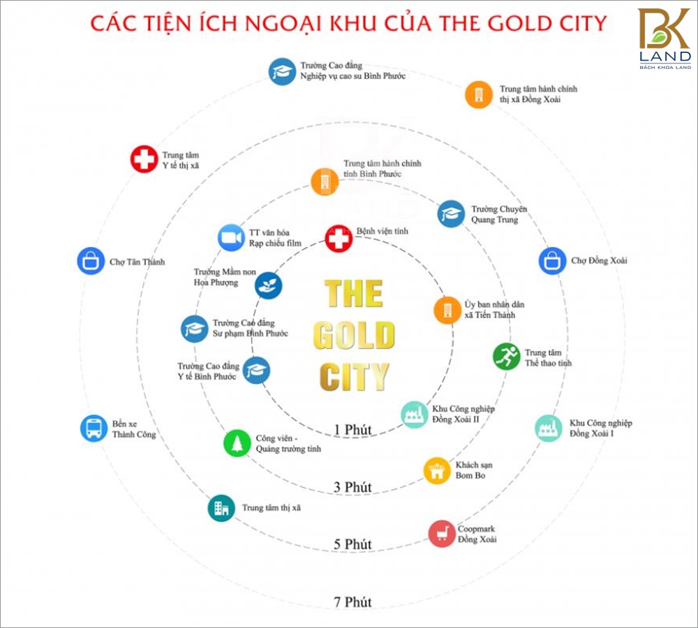 tien-ich-ngoai-khu-the-gold-city