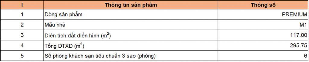 thong tin san pham du an meyhomes capital