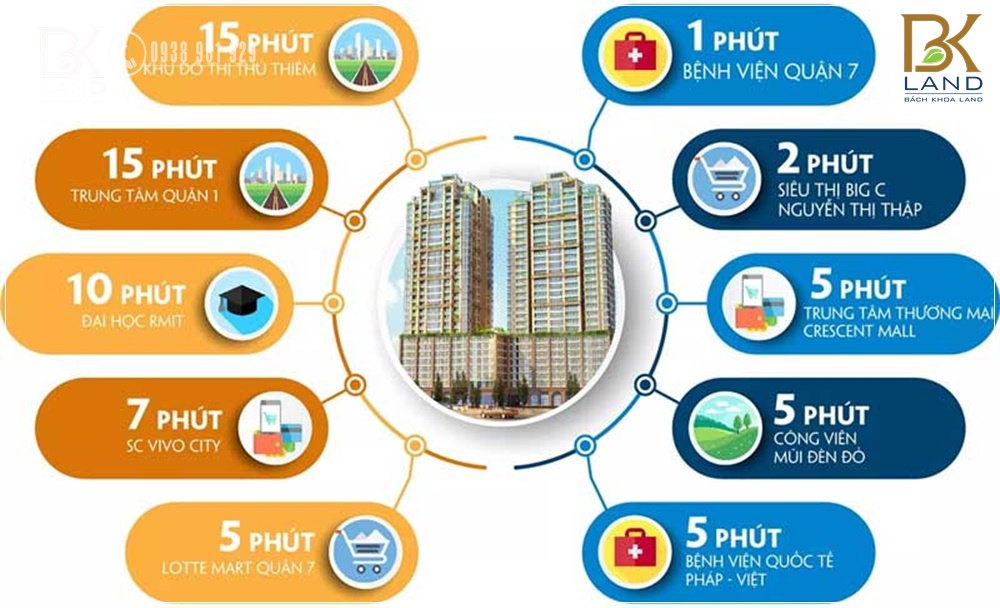 South-Gate-Tower-Quận-7 South-Gate-Tower-Quận-7