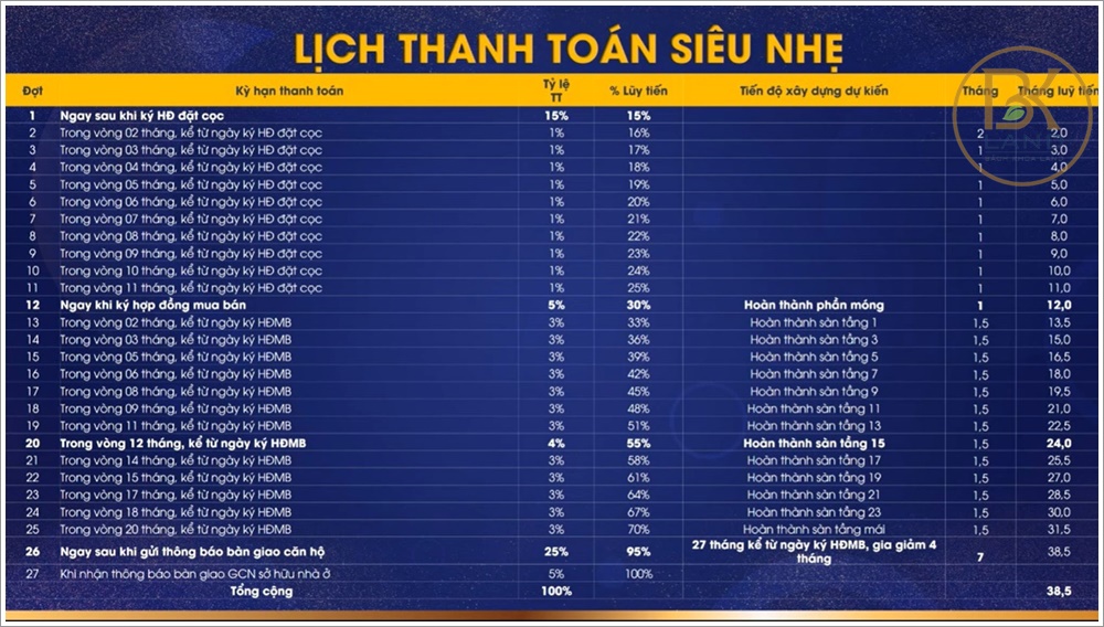 Moonlight Centre Point - Dự án căn hộ Hưng Thịnh đường Tên Lửa Quận Bình Tân 20