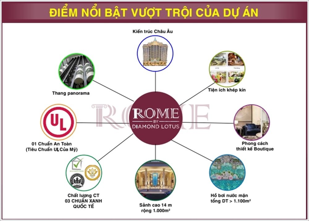 du-an-rome-diamond-lotus-quan-2 du-an-rome-diamond-lotus-quan-2