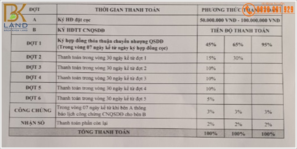 phuong-thuc-thanh-toan-pvd-binh-chuan phuong-thuc-thanh-toan-pvd-binh-chuan