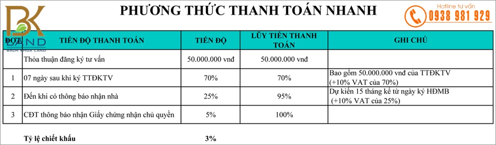 Dự án nhà phố Salaphumy Park Residences Vũng Tàu 11