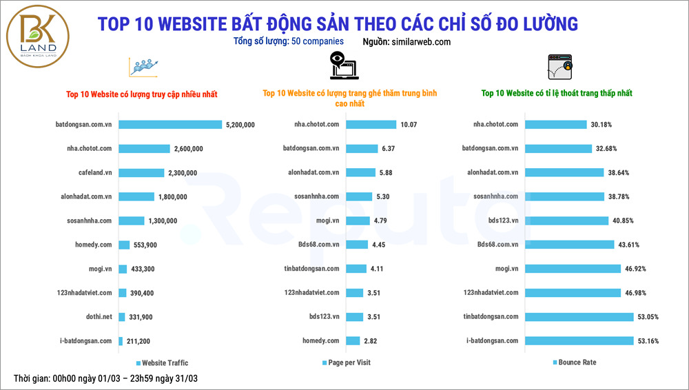 top-10-trang-website-dang-tin-bat-dong-san-tot-nhat-thang-4-2022