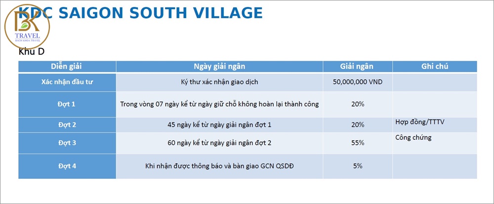 Dự án Sài Gòn South Village Nhà Bè 15