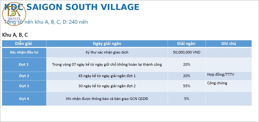 phuong-thuc-thanh-toan-sai-gon-south-village