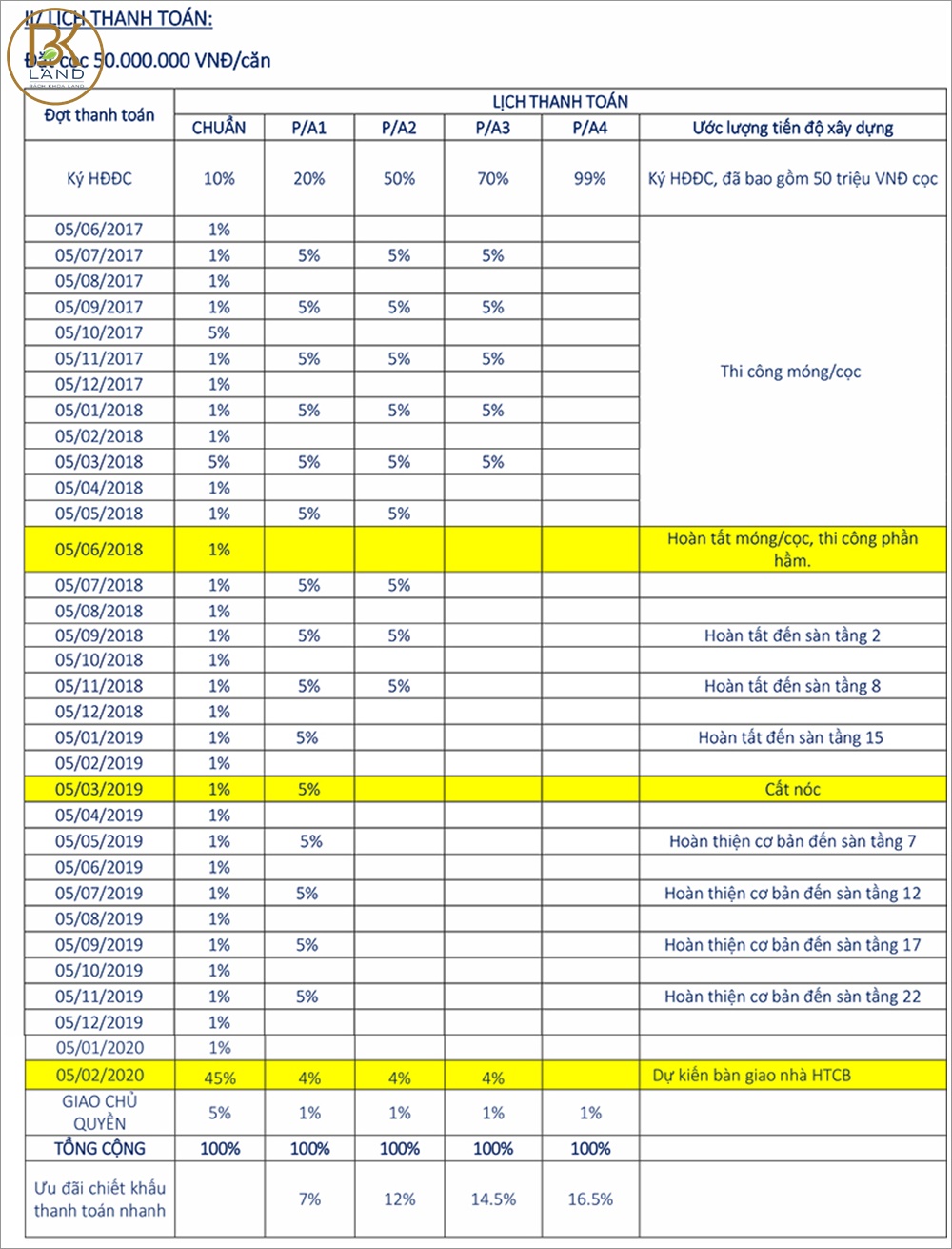 Dự án Victoria Village Novaland Quận 2 14 Dự án Victoria Village Novaland Quận 2 14
