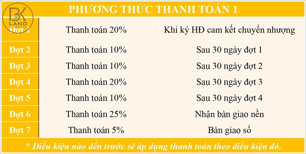 Dự án Xuân Quang Villas Hồ Tràm Vũng Tàu 8