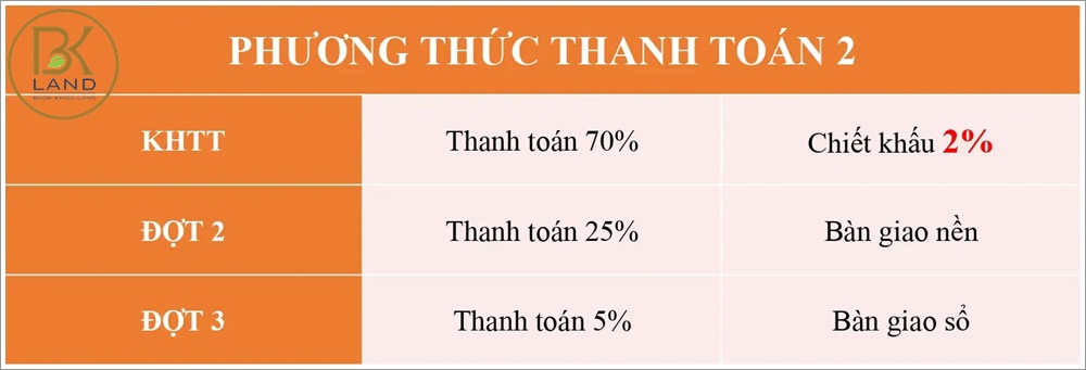 Dự án Xuân Quang Villas Hồ Tràm Vũng Tàu 9 Dự án Xuân Quang Villas Hồ Tràm Vũng Tàu 9