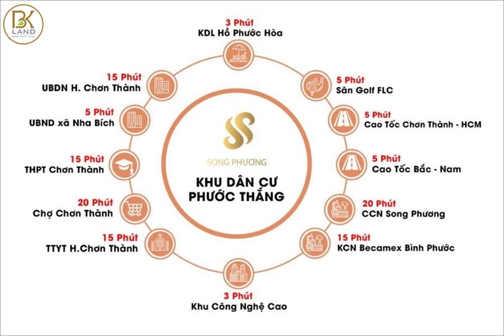 tien-ich-ngoai-khu-kdc-phuoc-thang