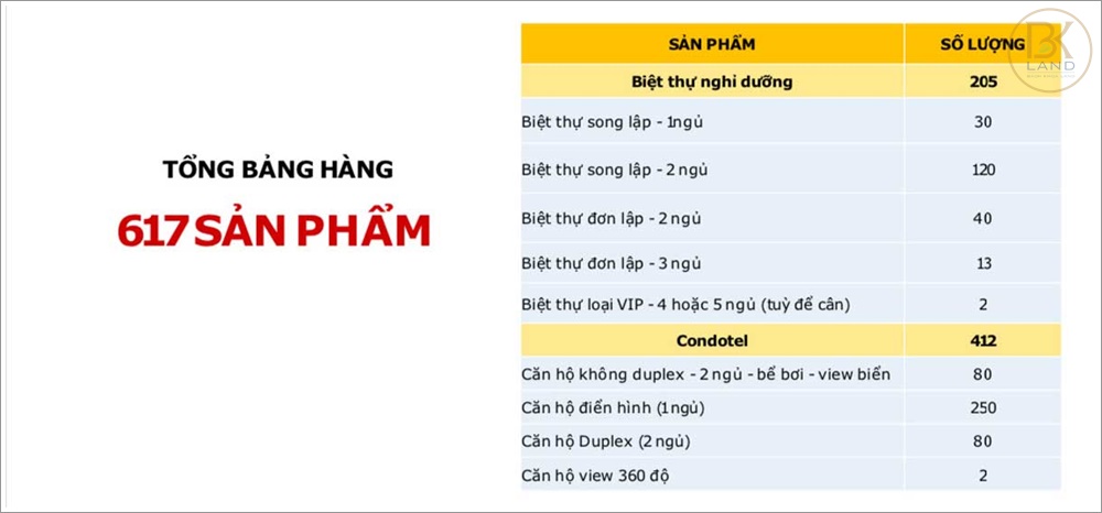 san-pham-du-an-apec-solari-resort-mui-ne