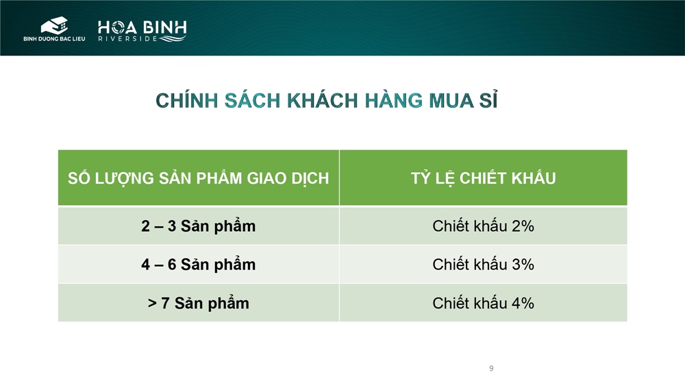 Dự án Hòa Bình Riverside Bạc Liêu 8 Dự án Hòa Bình Riverside Bạc Liêu 8