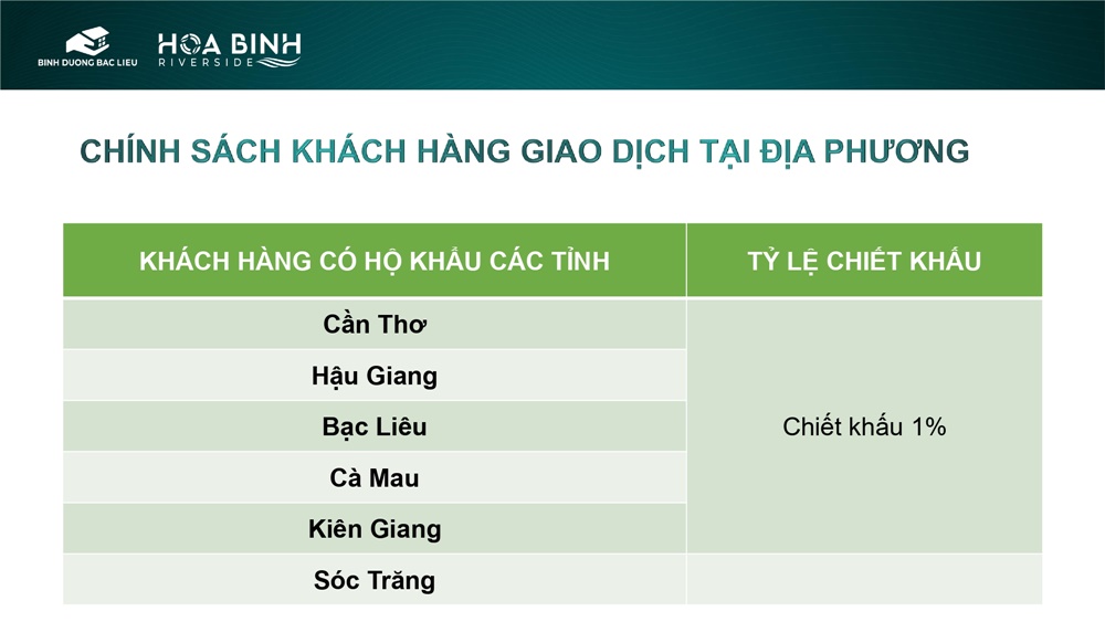 Dự án Hòa Bình Riverside Bạc Liêu 7 Dự án Hòa Bình Riverside Bạc Liêu 7