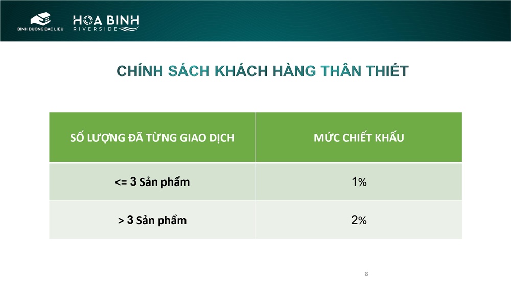 Dự án Hòa Bình Riverside Bạc Liêu 6 Dự án Hòa Bình Riverside Bạc Liêu 6