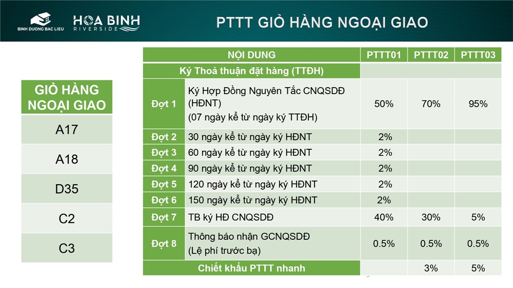 Dự án Hòa Bình Riverside Bạc Liêu 5 Dự án Hòa Bình Riverside Bạc Liêu 5