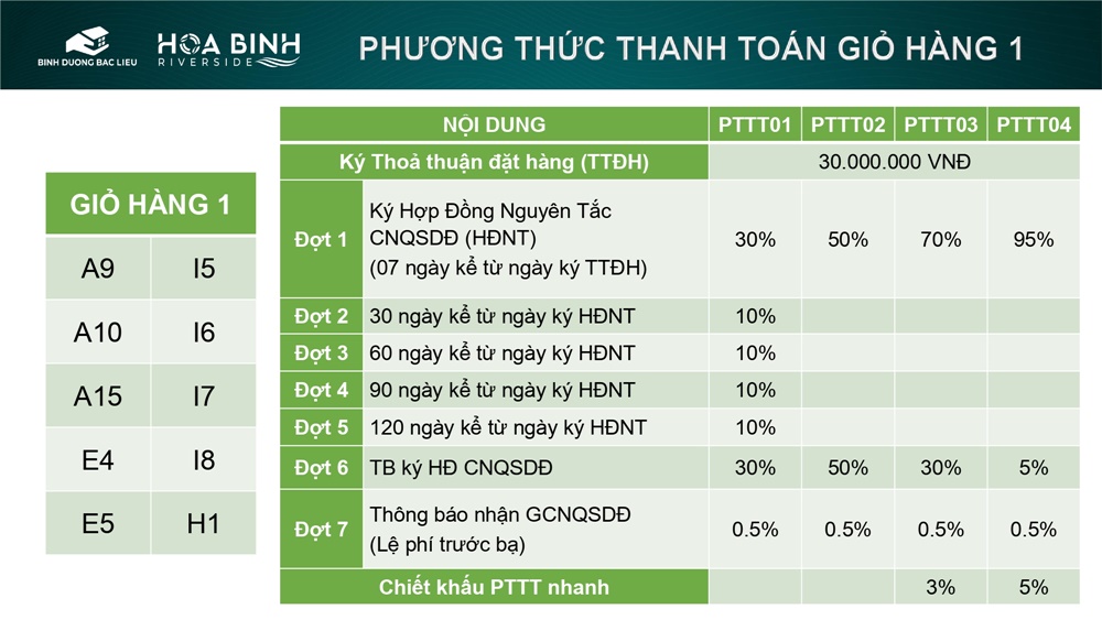 Dự án Hòa Bình Riverside Bạc Liêu 4