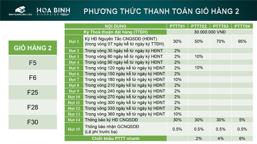 Dự án Hòa Bình Riverside Bạc Liêu 3