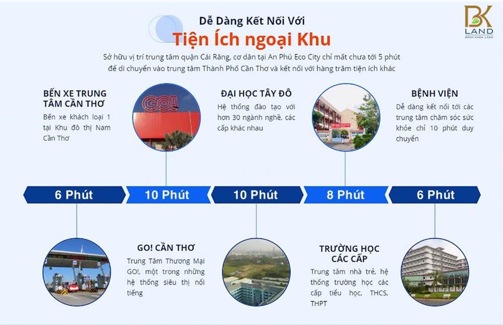 Dự án An Phú Ecocity Cần Thơ 10