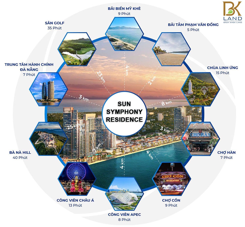 Dự án căn hộ Sun Symphony Residence Đà Nẵng 33 Dự án căn hộ Sun Symphony Residence Đà Nẵng 33