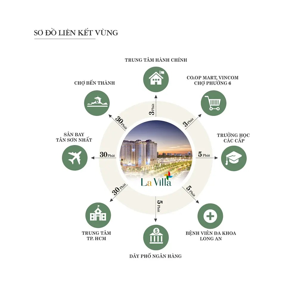 Dự án La Villa Green City Tân An Long An 6