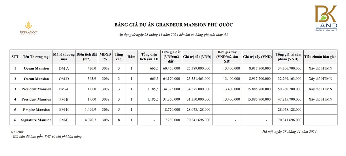bang-gia-grandeur-mansion-phu-quoc