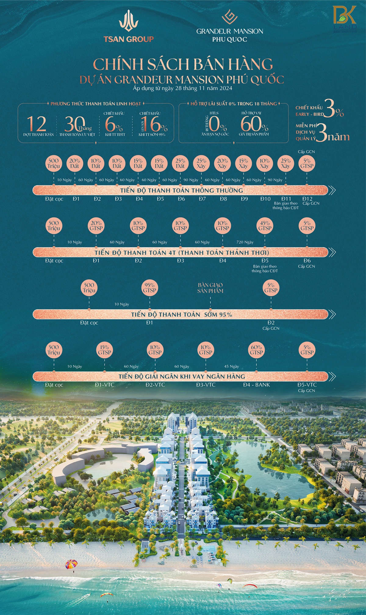 chinh-sach-ban-hang-grandeur-mansion-phu-quoc