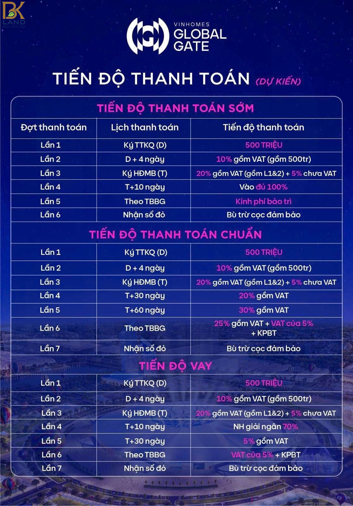 Dự án Vinhomes Global Gate Đông Anh Hà Nội 9 Dự án Vinhomes Global Gate Đông Anh Hà Nội 9