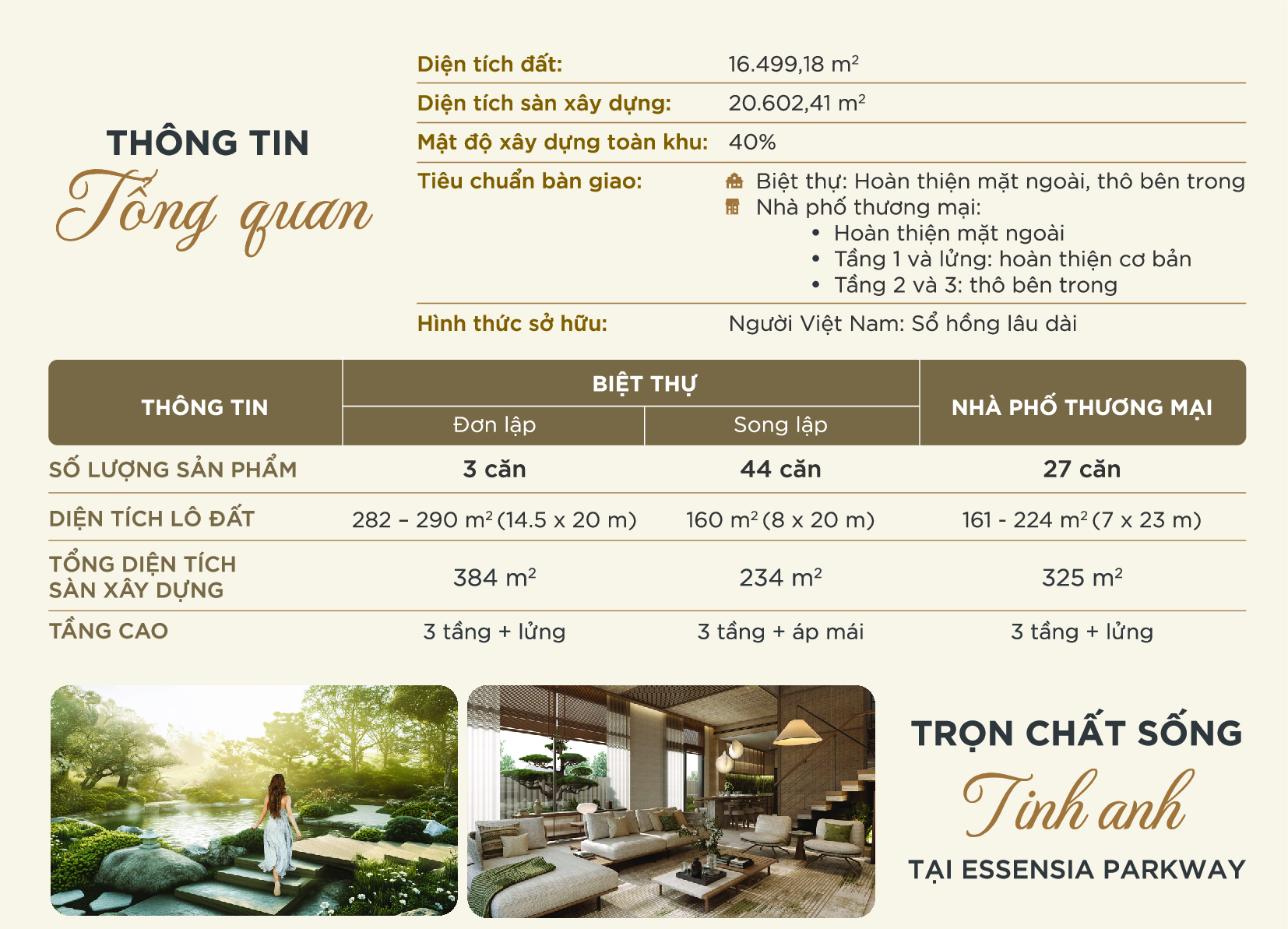 Dự án nhà phố Essensia Parkway 4