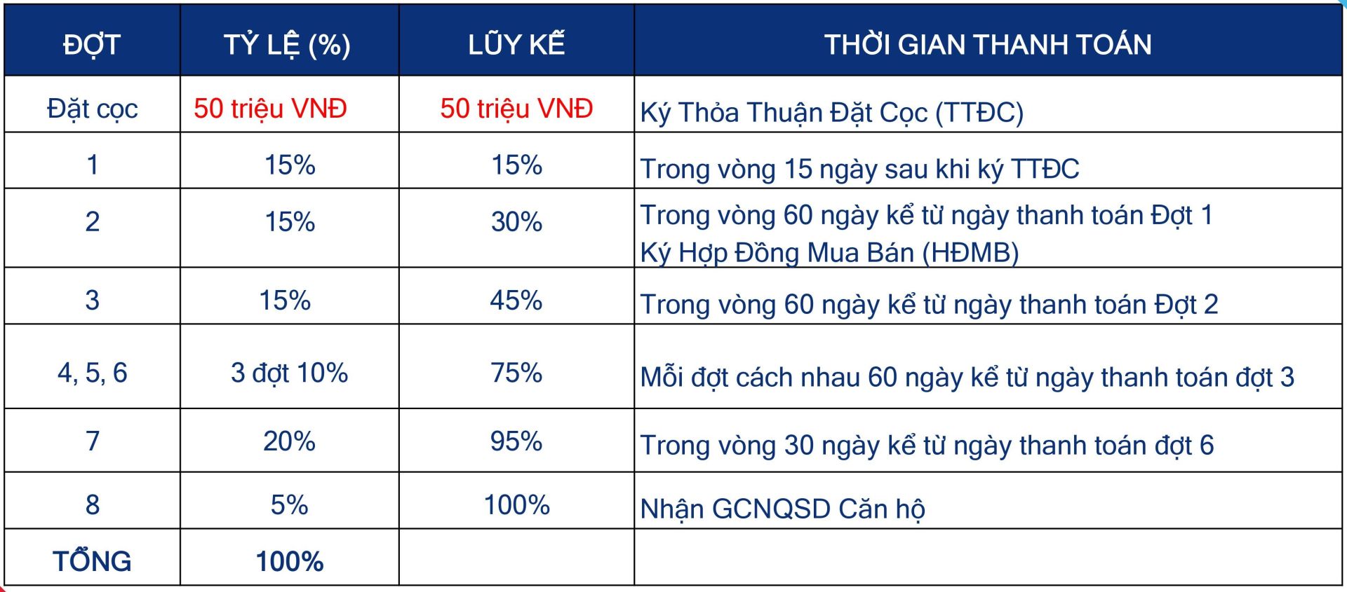 chinh-sach-chung-cu-thanh-binh-thanh-toan-12-thang