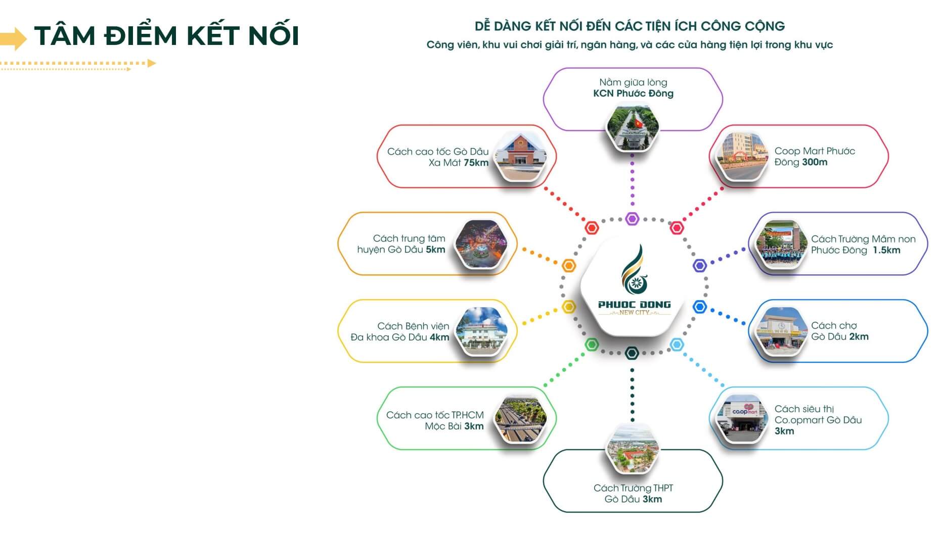 tam-diem-ket-noi-tu-vi-tri-du-an-kdt-phuoc-dong-new-city