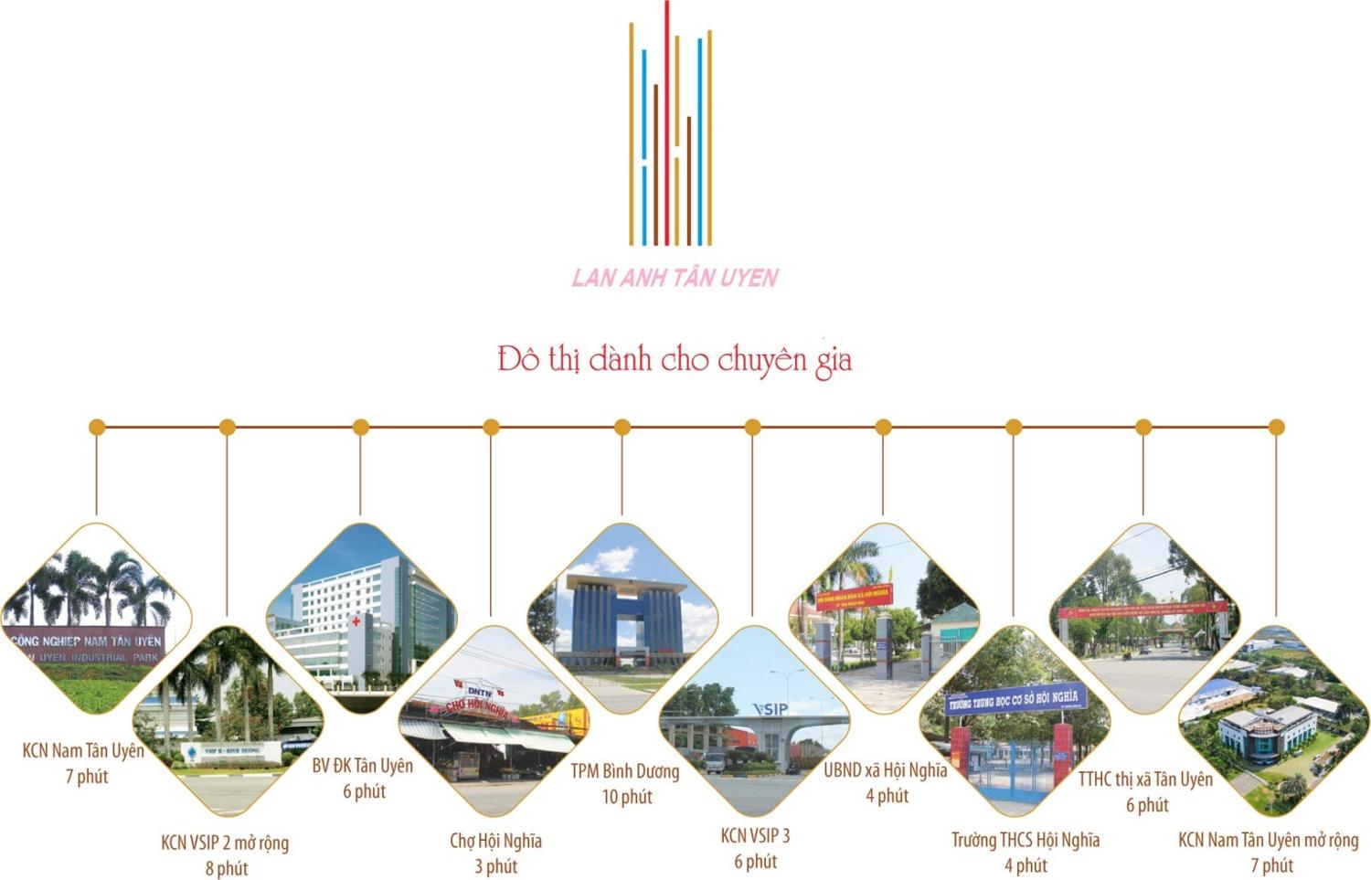 Dự án Lan Anh Avenue Tân Uyên Bình Dương 6 Dự án Lan Anh Avenue Tân Uyên Bình Dương 6