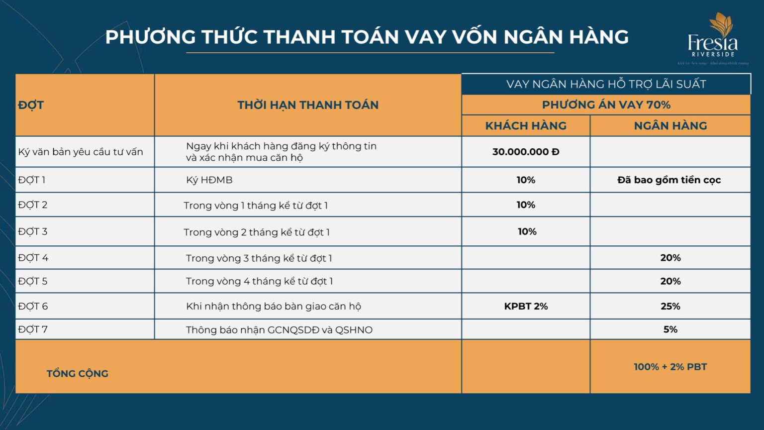 Căn Hộ Fresia Riverside Tân Vạn 14 Căn Hộ Fresia Riverside Tân Vạn 14