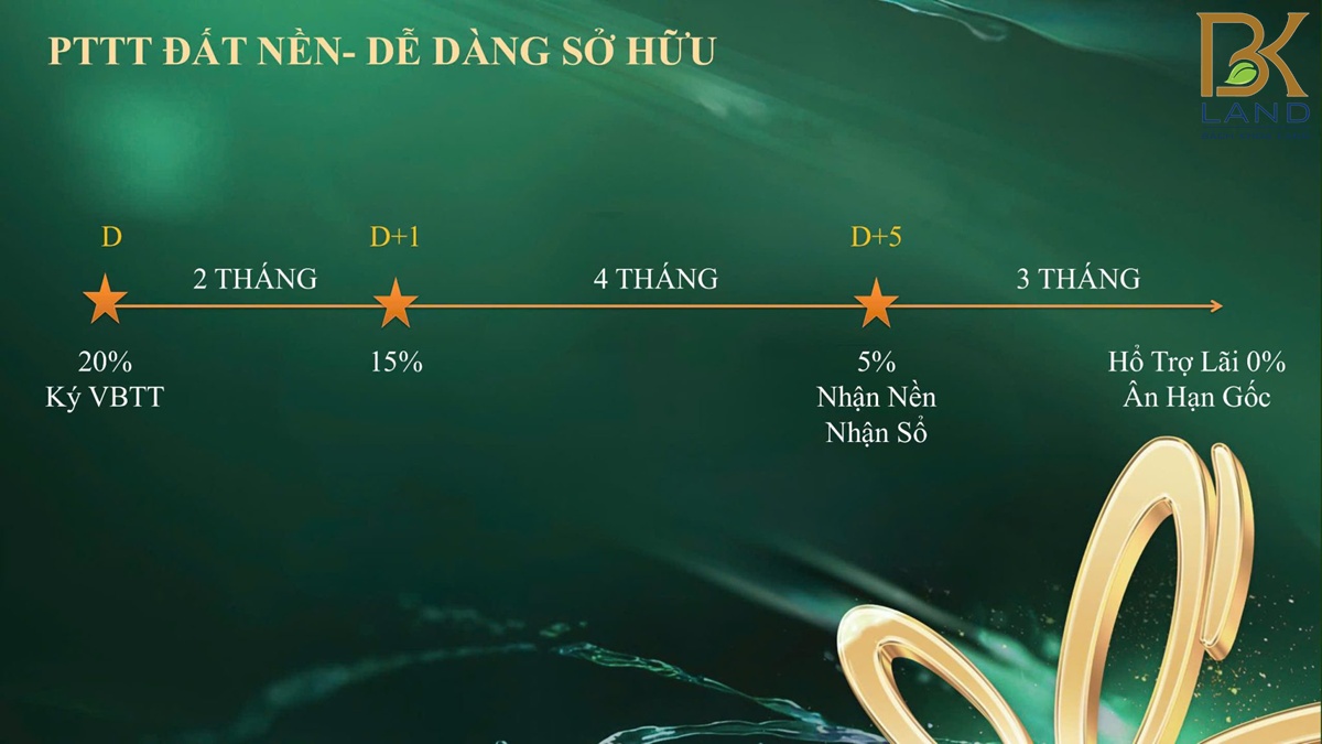 Khu đô thị Vạn Phát Velora Cần Thơ 13 Khu đô thị Vạn Phát Velora Cần Thơ 7