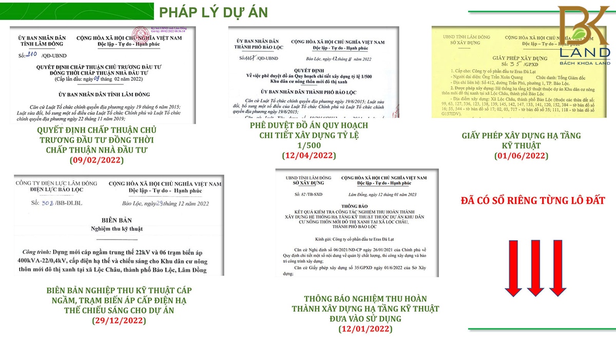 Khu đô thị Phú Gia Bảo Lộc 21