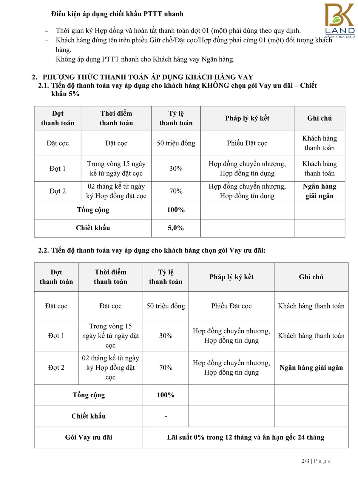 Khu đô thị Phú Gia Bảo Lộc 23