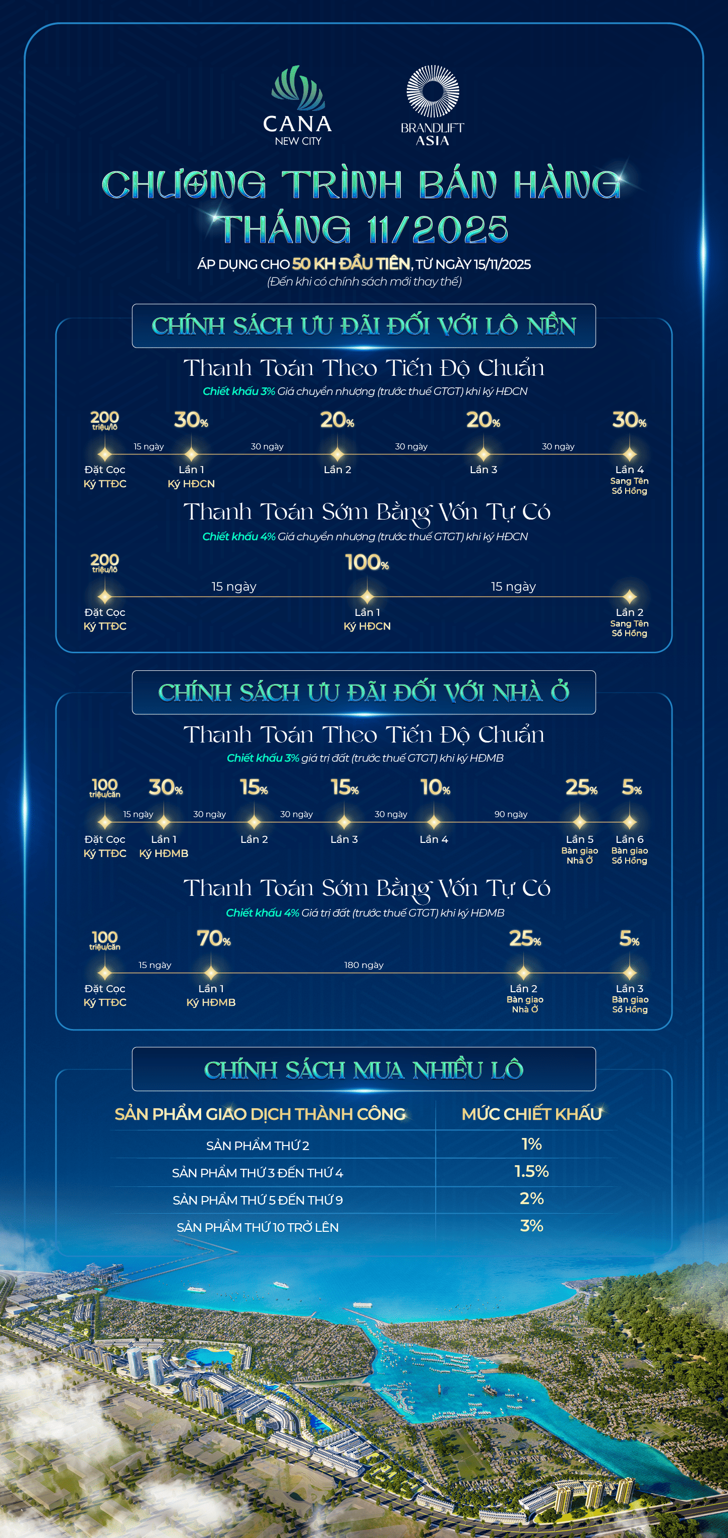 Dự án Cà Ná New City Ninh Thuận 15