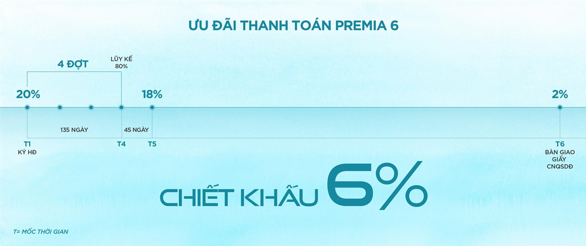 Dự án Hiệp Phước Premia 14