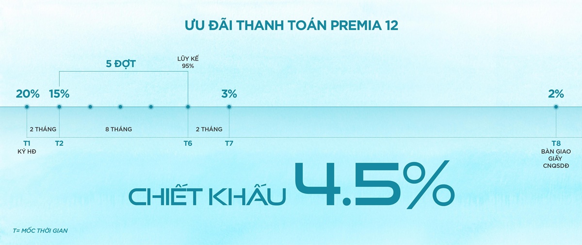 Dự án Hiệp Phước Premia 15