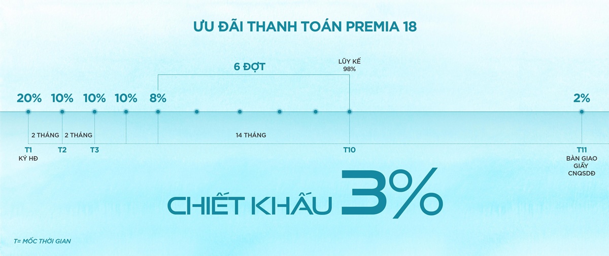 Dự án Hiệp Phước Premia 16